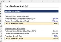 Preferred stocks dividends dividend shares taxes careful low guide high buy common investor any