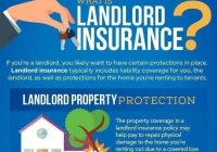 Landlord allstate protection