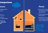 Flood homeowners nfip cca